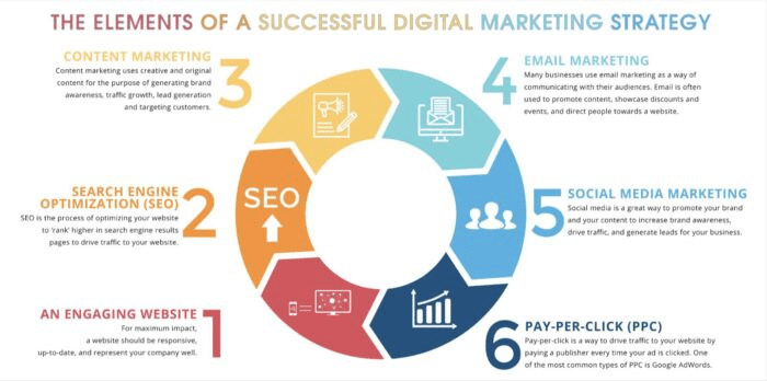 Boost Your Internet Marketing Activities